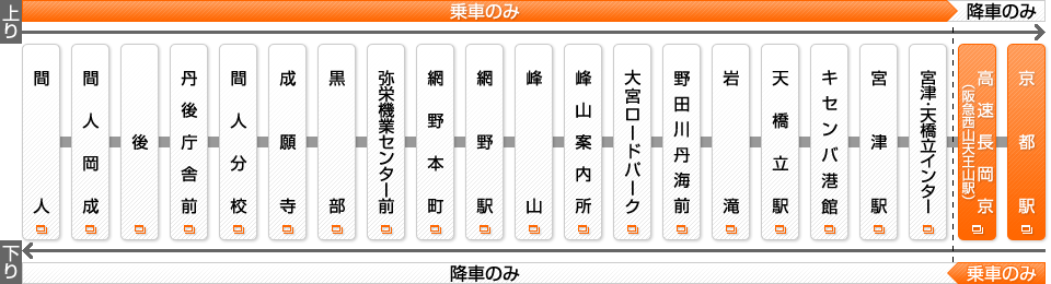 丹海高速バス【京都線】（京都←→宮津・天橋立・野田川・峰山・網野・間人）