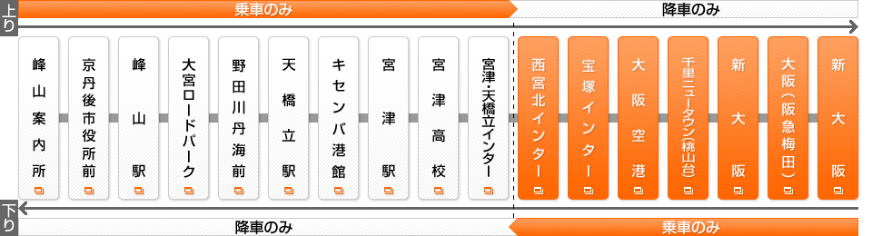 丹海高速バス【大阪線】（大阪←→宮津・天橋立・野田川・峰山）