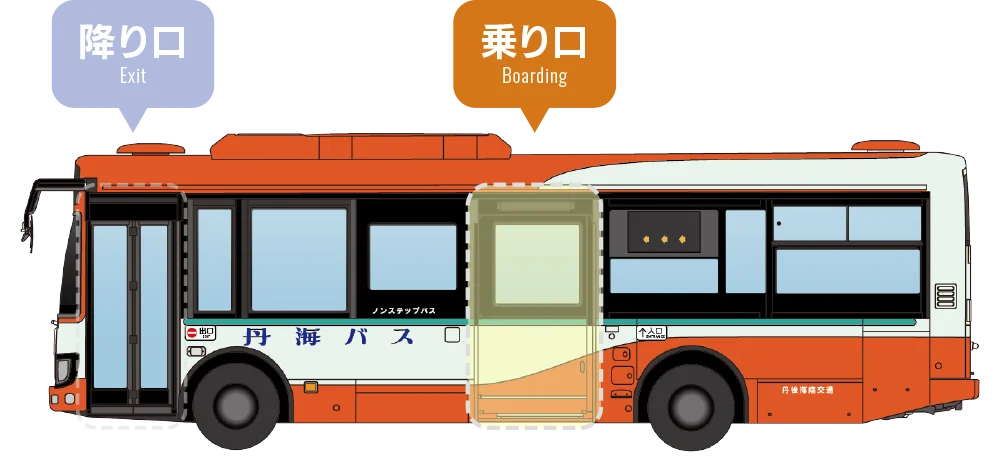 バスの乗降口