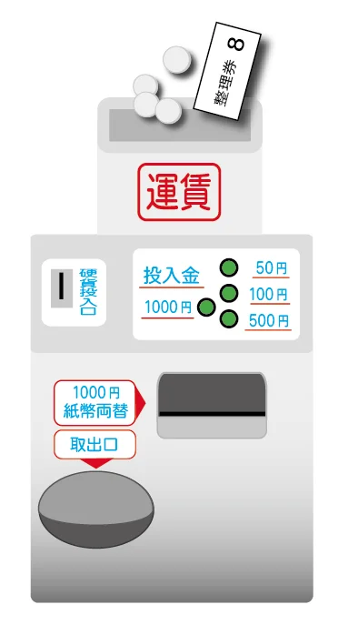 運賃箱