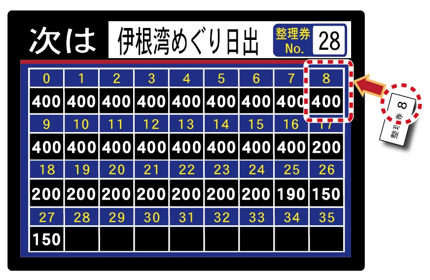 運賃表