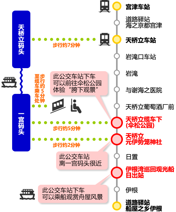 从宫津车站到伊根的路线指南