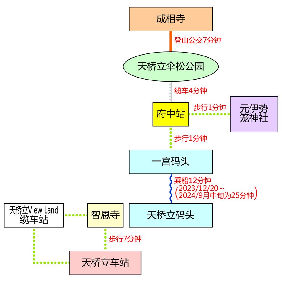 一龙万倍 ～胯下观景～ 最强开运体验