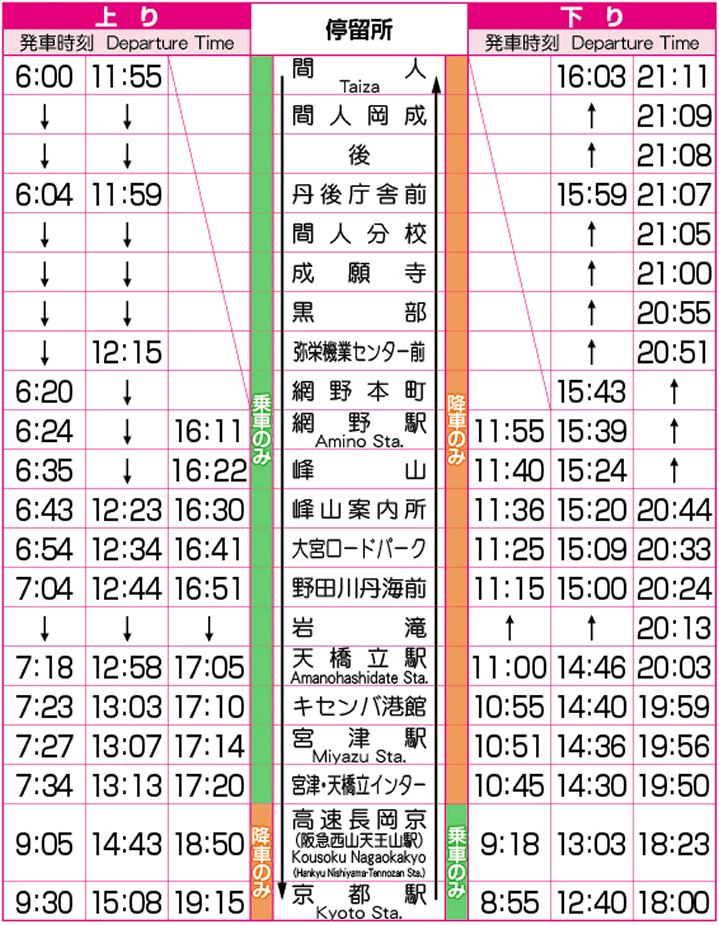 海陸 交通 丹後