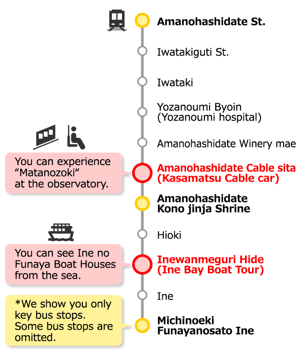 Route Bus between Amanohashidate Station and Ine