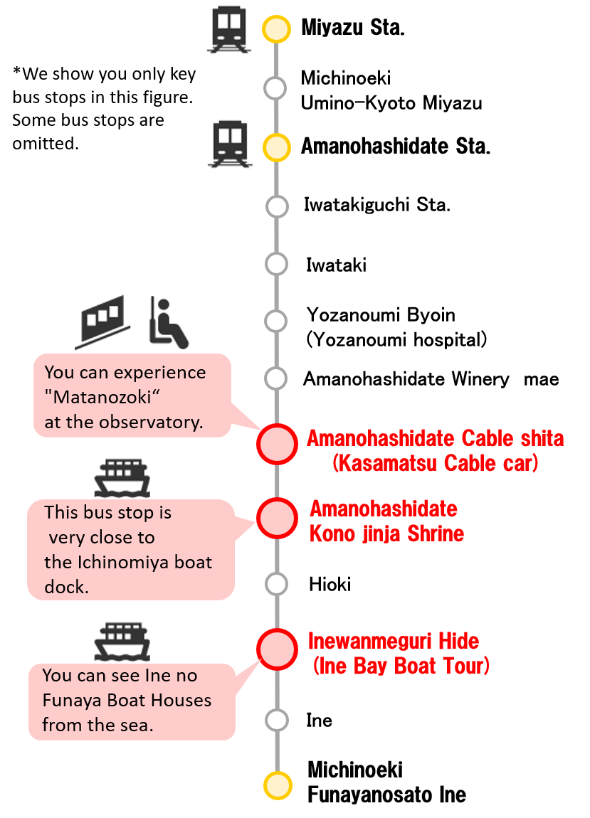 Route Bus between Amanohashidate Station and Ine