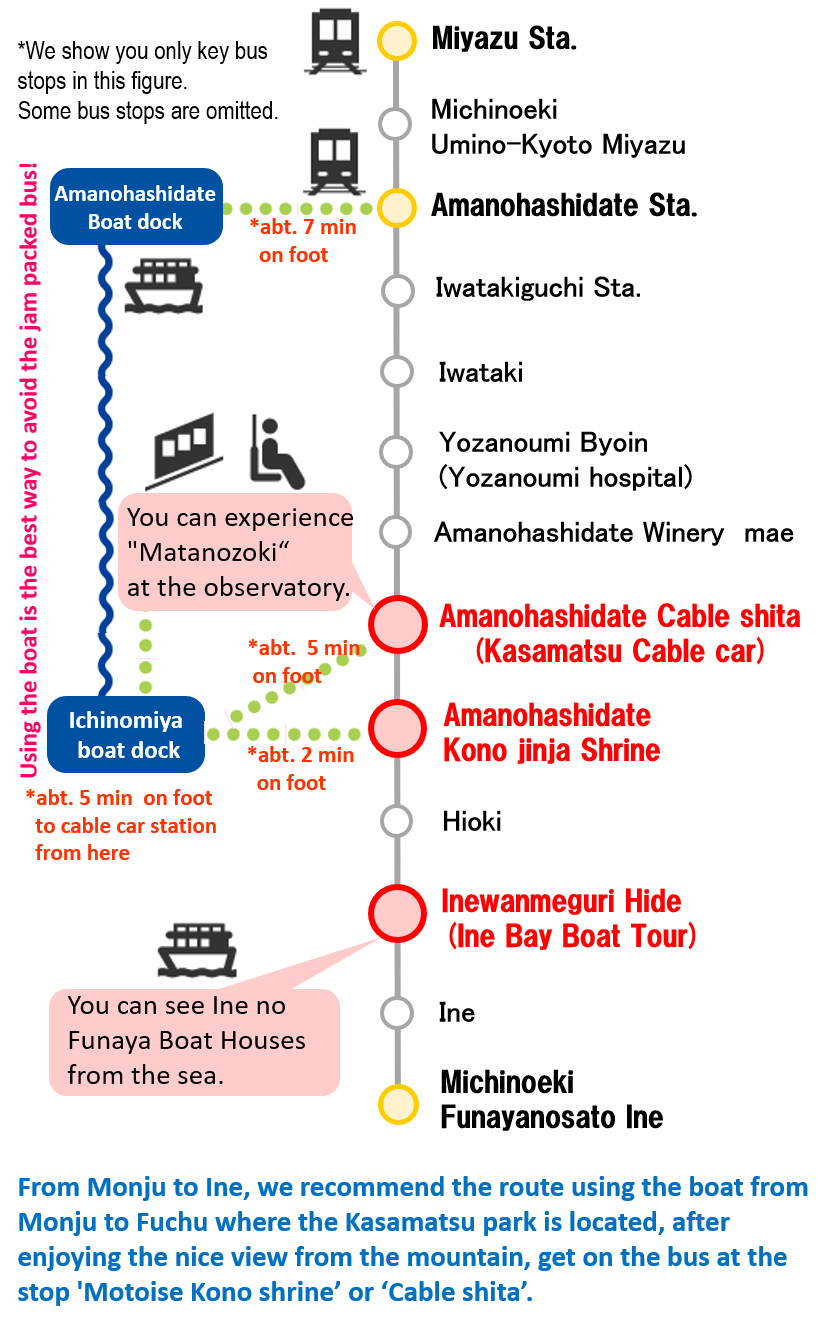 Route Bus between Amanohashidate Station and Ine