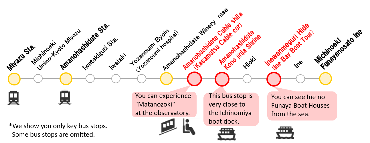 Tankai Bus Tango Kairiku Kotsu Co.,Ltd.