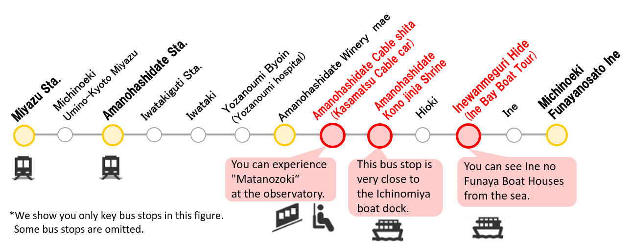 Route Bus between Amanohashidate Station and Ine