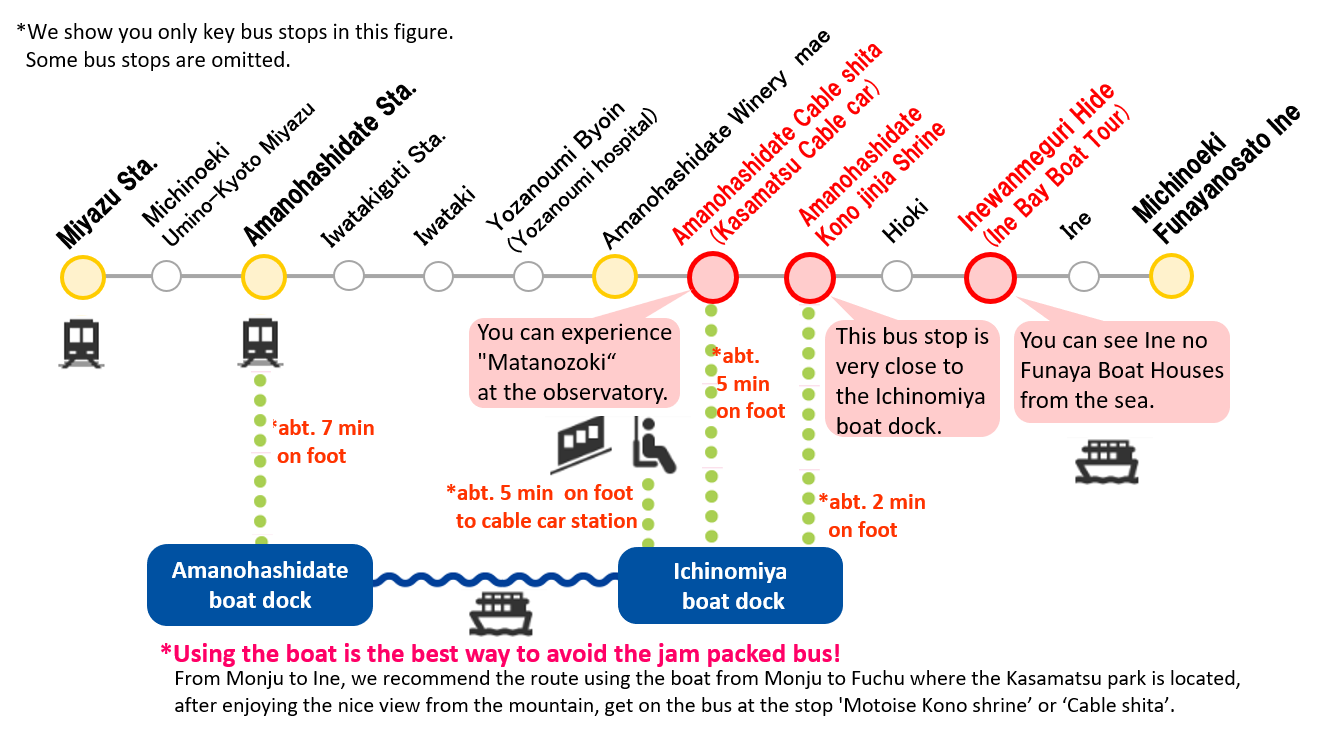 Route Bus between Amanohashidate Station and Ine