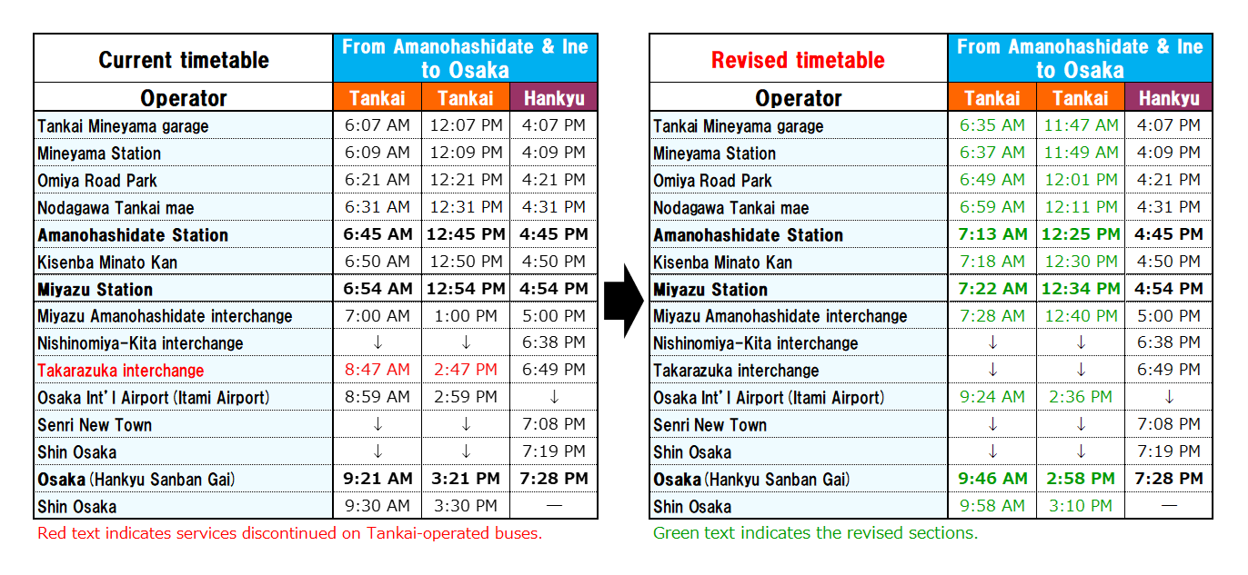 Revised Timetable of Kyoto Line