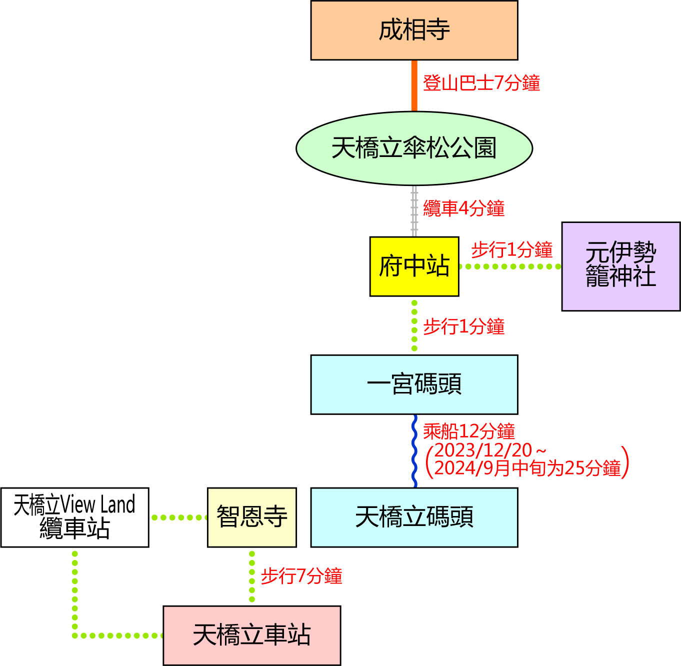 一龍萬倍,～胯下觀景～ 最强開運體驗