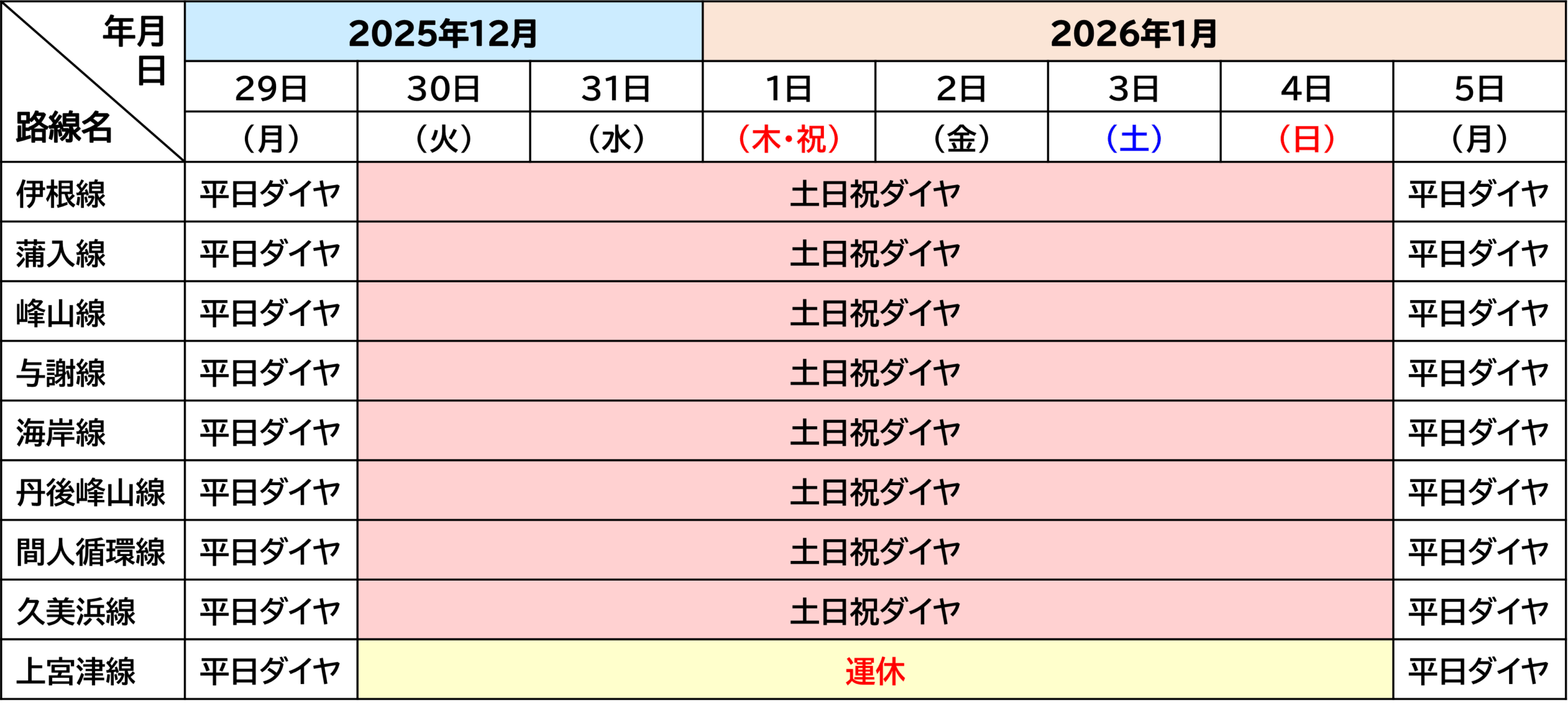 年末年始の運行について
